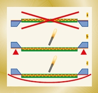 Рис. 1. Идеальное положение для сушки трафарета (b, c)