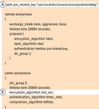 Файл конфигурации racoon.conf для FreeBSD