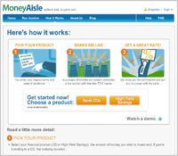 MoneyAisle предоставляет небольшим и средним банкам возможность равноправно конкурировать за клиентов, где бы они ни находились