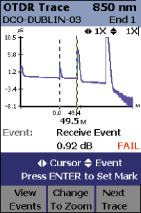 Рисунок 1. Рефлектограммы дают исчерпывающую информацию о соединителях, сращиваниях или разрывах по всей длине оптической линии.