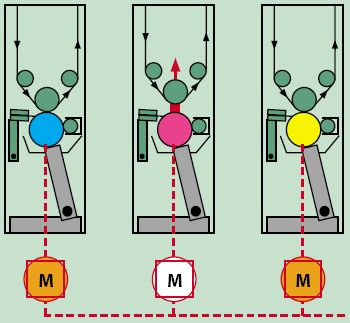 Схема реализации системы автоматической приводки EasySync. В цент-