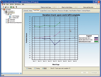 Рис. 1. График текущего статуса проекта