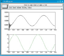Scicos: осциллограммы для RLC-цепи