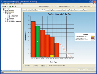 Рис. 2. Диаграмма изменения объема работы в идеальных часах