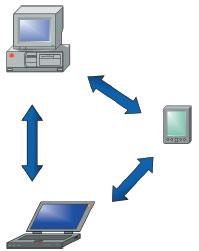 Рисунок 1. Независимая зона обслуживания