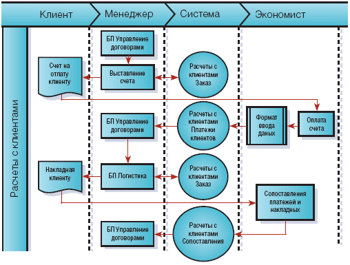 инструкция по премке товара