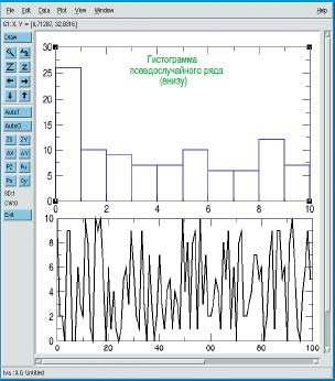 Grace: гистограмма псевдослучайнaого ряда