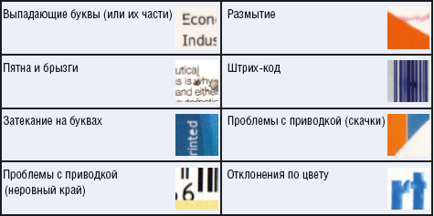 Таблица1. Виды дефектов