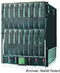 Рисунок 3. Многие модульные серверы, к примеру, ProLiant BL495c от Hewlett-Packard, разработаны специально для виртуализации. 