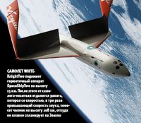 Самолет White-KnightTwo поднимет герметичный аппарат SpaceShipTwo на высоту 15 км. После этого от самолета-носителя отделится ракета, которая со скоростью, в три раза превышающей скорость звука, понесет челнок на высоту 108 км, откуда он плавно спланирует на Землю