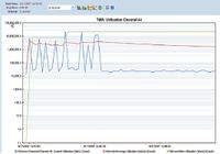 Рисунок 2. OmniРeek позволяет определять пропускную способность на основании загруженности канала.