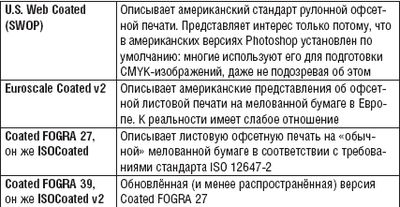 Популярные 