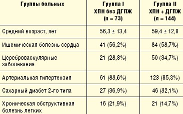 Лабораторные и инструментальные показатели