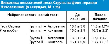 Возможности антигипоксантов в лечении умеренных когнитивных нарушений у больных сахарным диабетом