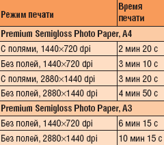 Скорость печати Epson Stylus Pro 3880