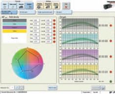 Следствием недостаточной оптической плотности стал уменьшенный по сравнению с нормами ISO цветовой охват. Растискивание также меньше нормы