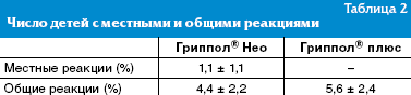 Краткий обзор клинических исследований иммуногенности и безопасности гриппозной вакцины