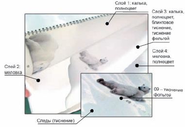Белые медведи из каталога Sihl. 
