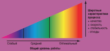 Оптимизация печатного процесса повышает его широтные характеристики и даёт серьёзные преимущества