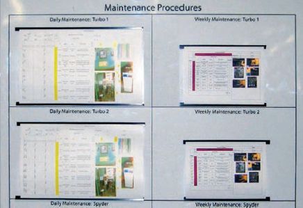 Плакат с инструкциями по стандартизированной работе