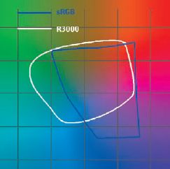 Цветовой охват печати похож на принтеры Epson серии х880 — чернила те же самые* 