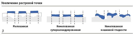 3 — Чем ровнее и плотнее поверхность, тем равномернее располагаются точки (Источник: UPM)