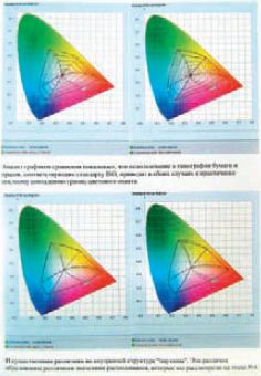 В тексте договора подробно объясняется, какие показатели стабилизируются и какова должны быть их величина. Вобщих чертах предмет понятен даже человеку без специального образования (ведь специалиста в типографии может и не быть, а если он есть, доказывать необходимость покупки РСМ ему придётся людям, принимающим решения)