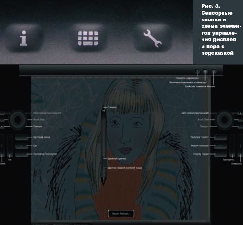Сенсорные кнопки и схема элементов управления дисплея и пера с подсказкой