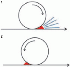 1 — Не рекомендовано вращение силиконового валика против движения запечатываемого полотна из-за повышенного риска тумана и других проблем 1 — Не рекомендовано вращение силиконового валика против движения запечатываемого полотна из-за повышенного риска тумана и других проблем