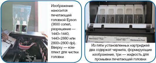 Формы по капельке...