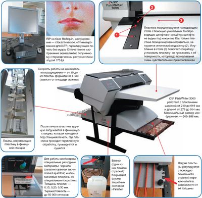 Формы по капельке...