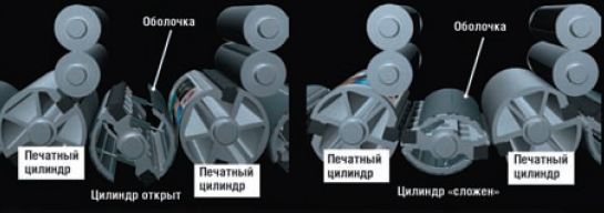 На флагманской модели Ryobi 750G доступна уникальная опция — передаточные цилиндры с изменяемой геометрией: на тонких материалах лист проводится по опорным поверхностям передаточных цилиндров, а на толстых картонах цилиндры 