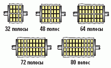 Примеры форматов с продольным расположением полос относительно волокон. Источник: manroland