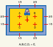 Рис. 2. Проверка натяжения в пяти точках для оценки качества трафарета