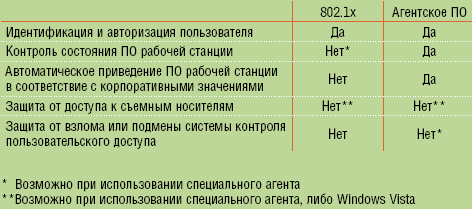 Таблица 1. Решаемые задачи.