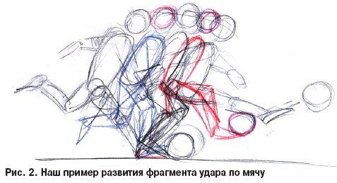 Рис. 2. Наш пример развития фрагмента удара по мячу
