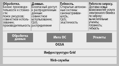 Рис. 2. Ком­по­нент­ное окру­же­ние Grid