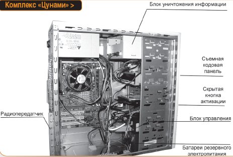 Комплекс «Цунами» >