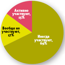 Источник: Deloitte, 2007