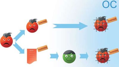 Схема работы «песочницы» на правилах