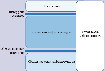 Рис. 4. Компоненты инфраструктуры ИТ предприятия