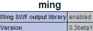 Рис. 1. Вывод результата функции phpinfo после установки библиотеки Ming