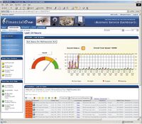 Novell BSM наглядно показывает степень готовности информационной системы к выполнению конкретного бизнес-процесса