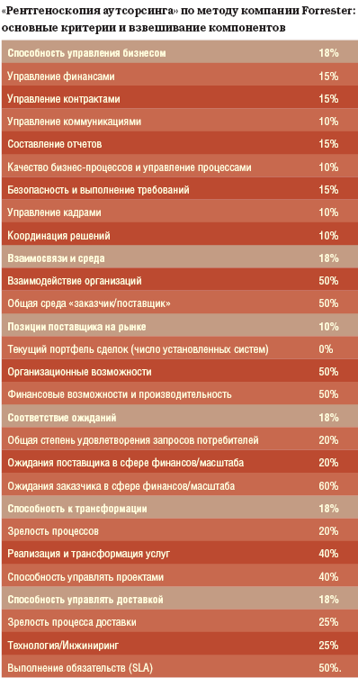 Как измерять реальный успех аутсорсинга 