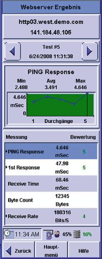 Рисунок 1. Стрессовое тестирование определяет, почему у сервера наблюдается большое время отклика. 