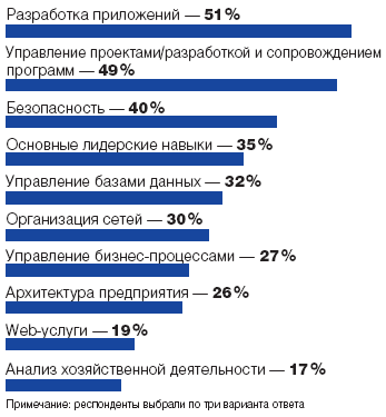 Как заполучить нужные таланты