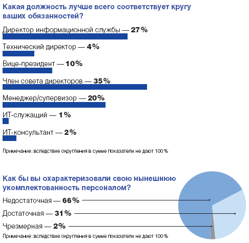 Как заполучить нужные таланты