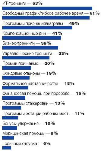 Как заполучить нужные таланты