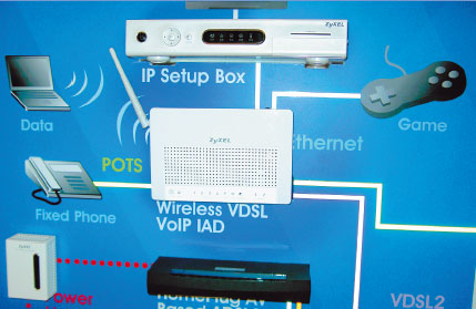 Cеть для дома на оборудовании ZyXEL