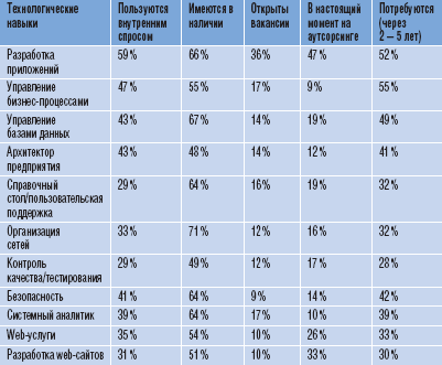 Как заполучить нужные таланты